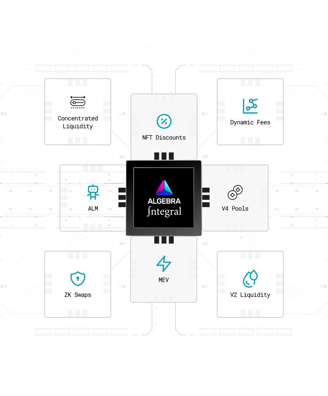 Algebra Integral feature schema